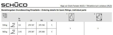 kiep voor draai schaar